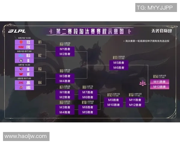 IG战队与FPX对决第二局寒冰策略分析与精彩瞬间回顾